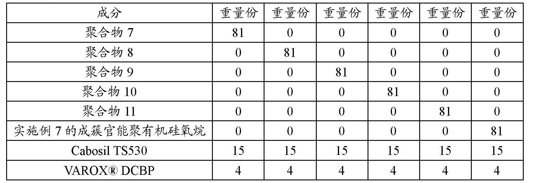 Process for preparing clustered functional polyorganosiloxanes, and methods for their use