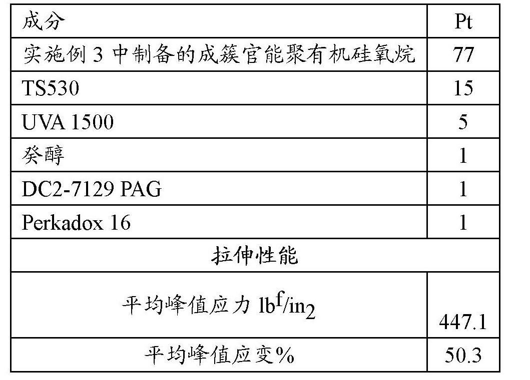 Process for preparing clustered functional polyorganosiloxanes, and methods for their use