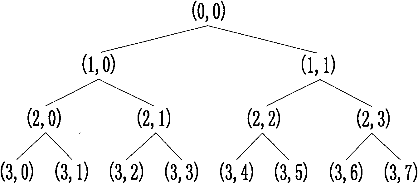 Wireless sensor network fault diagnosis method