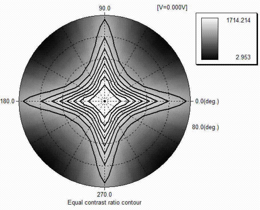 Compensation system and liquid crystal display device for liquid crystal panel