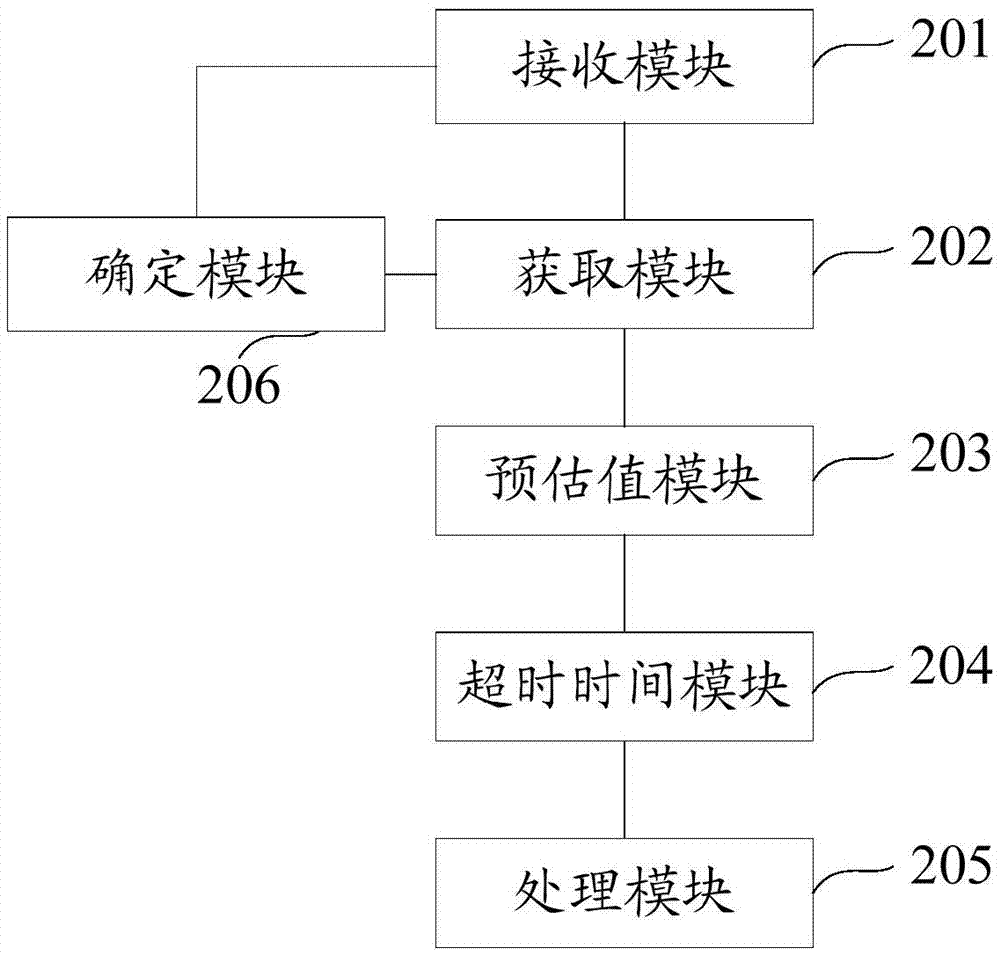 Response method and device for service request