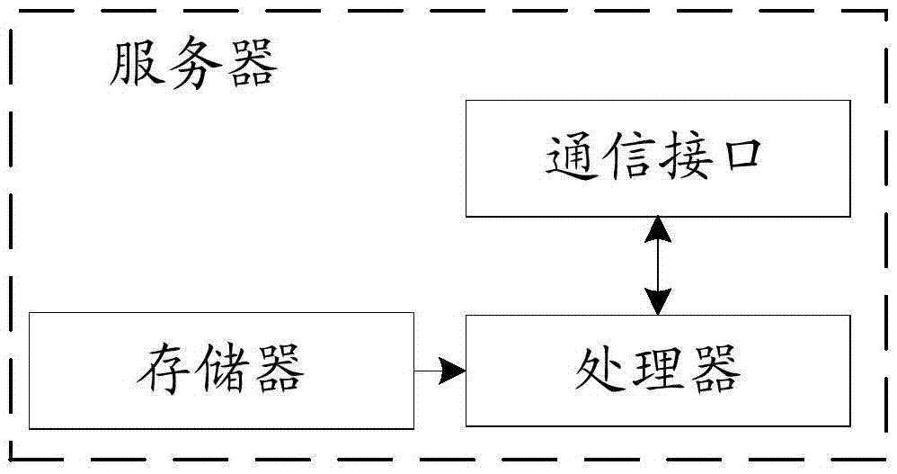 Response method and device for service request