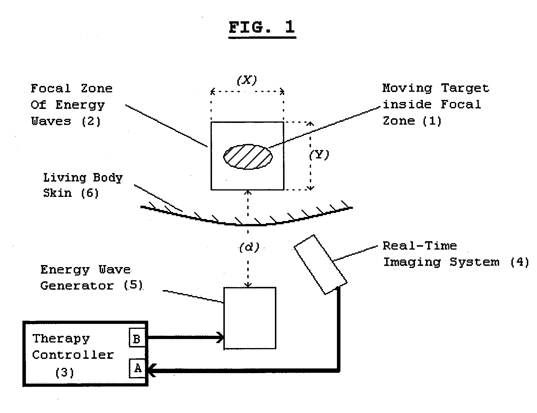 Method and apparatus to control therapy of moving objects in living body