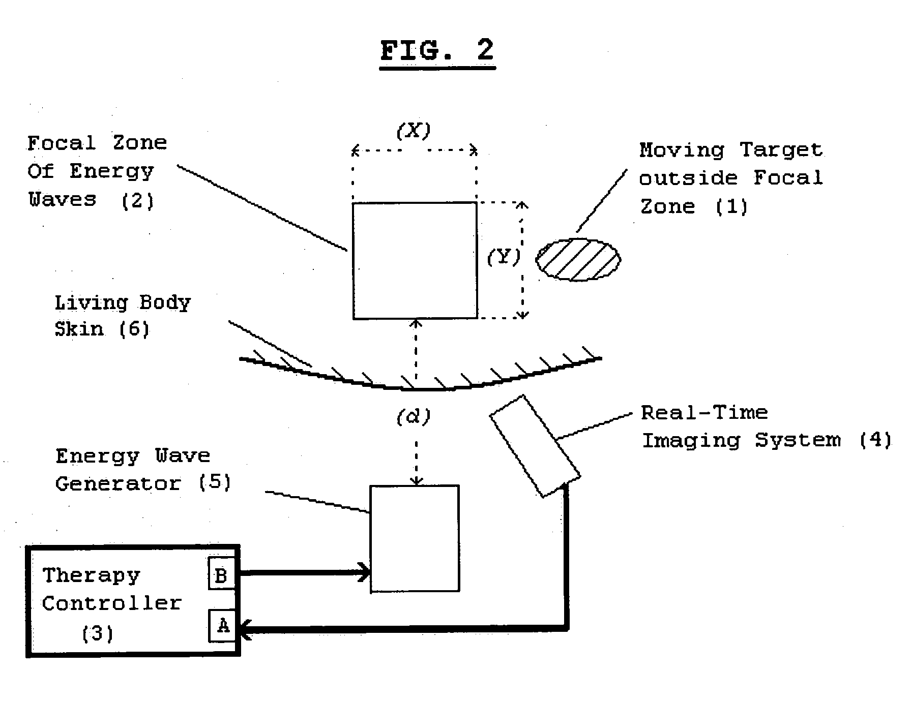 Method and apparatus to control therapy of moving objects in living body