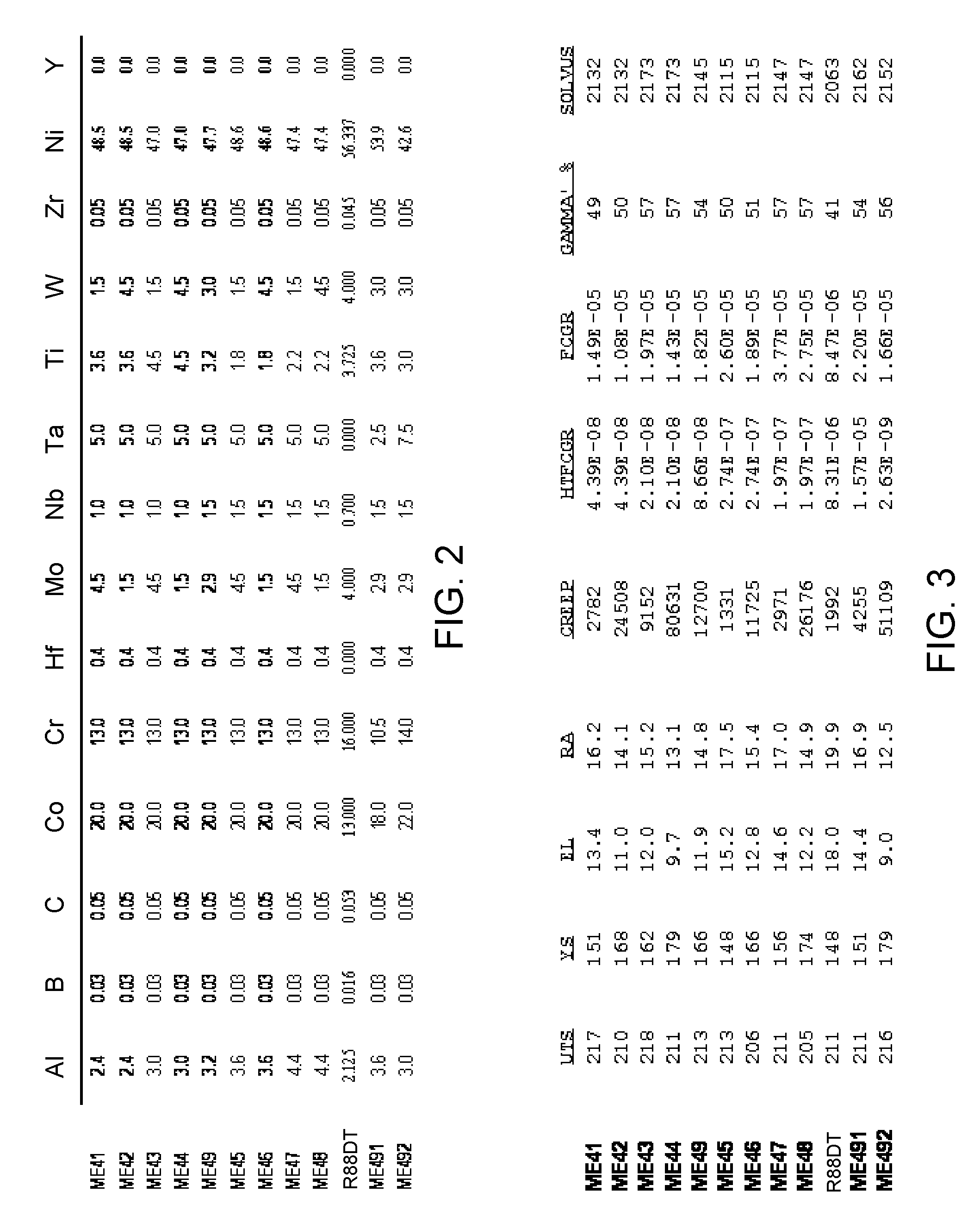 Nickel-base superalloys and components formed thereof