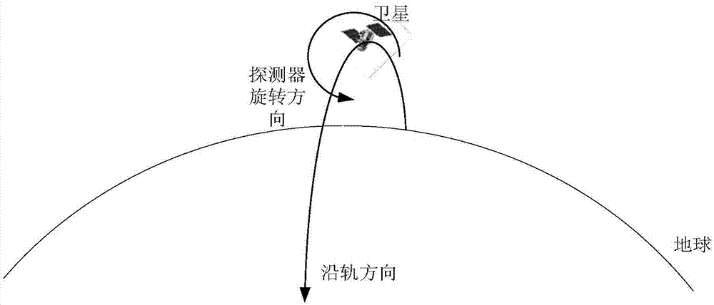 Quick rotary ultra-width pendular satellite imaging method