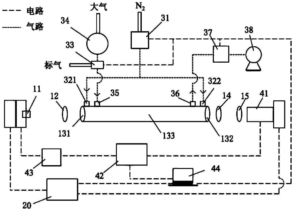 A gas detection method and device based on software phase-locked cavity subtraction phase-shift spectroscopy