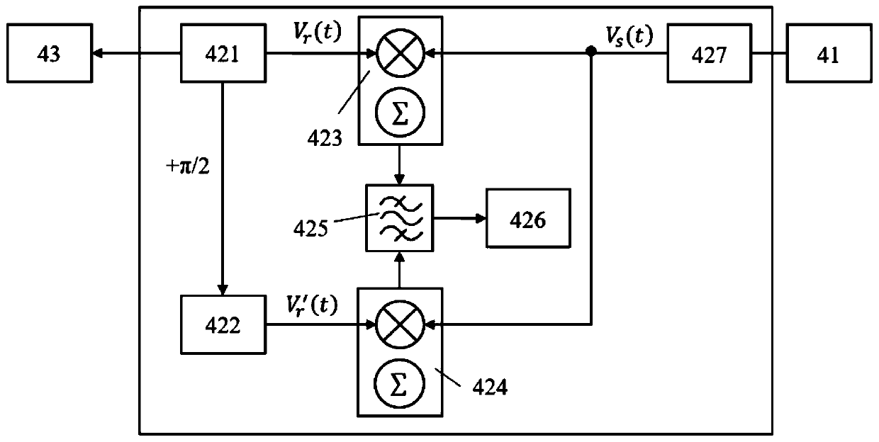 A gas detection method and device based on software phase-locked cavity subtraction phase-shift spectroscopy