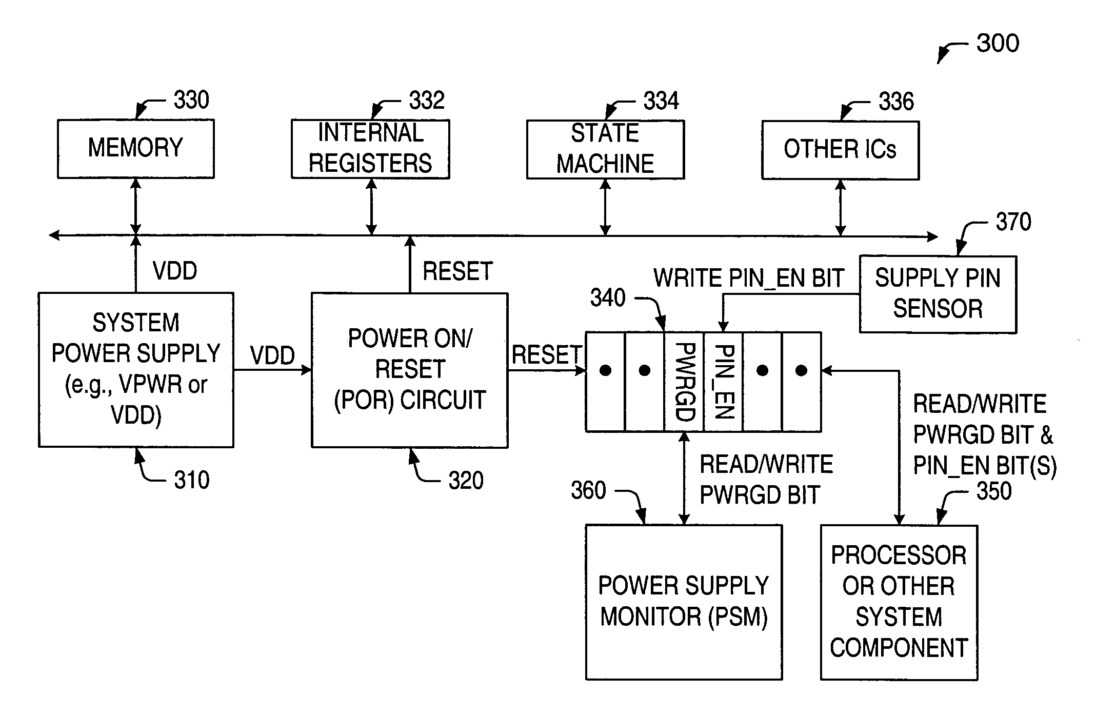 System and method for monitoring a power supply level