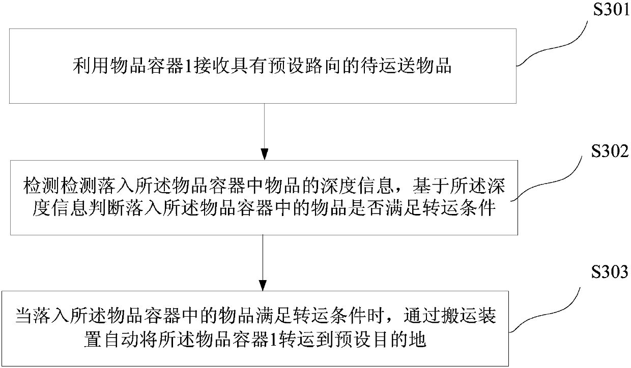 Automatic transfer system and method for articles