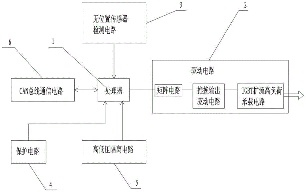 A motor sensorless drive control system