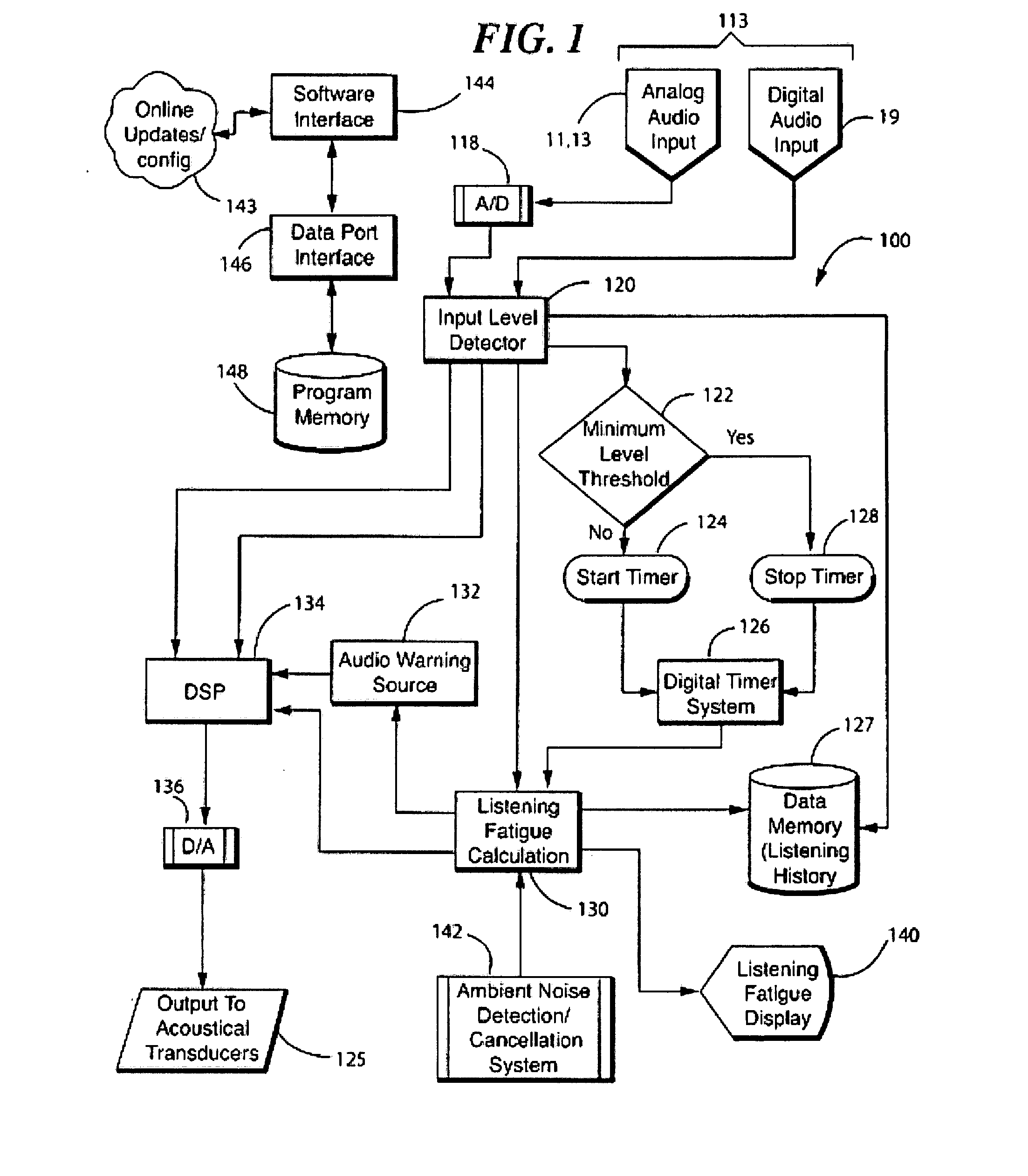 Ear input sound pressure level monitoring system