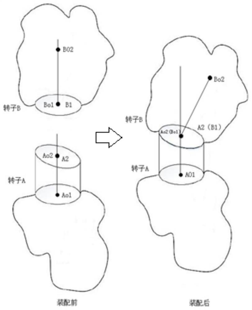 A method for calculating rotor assembly axis deflection based on end-jump measurement