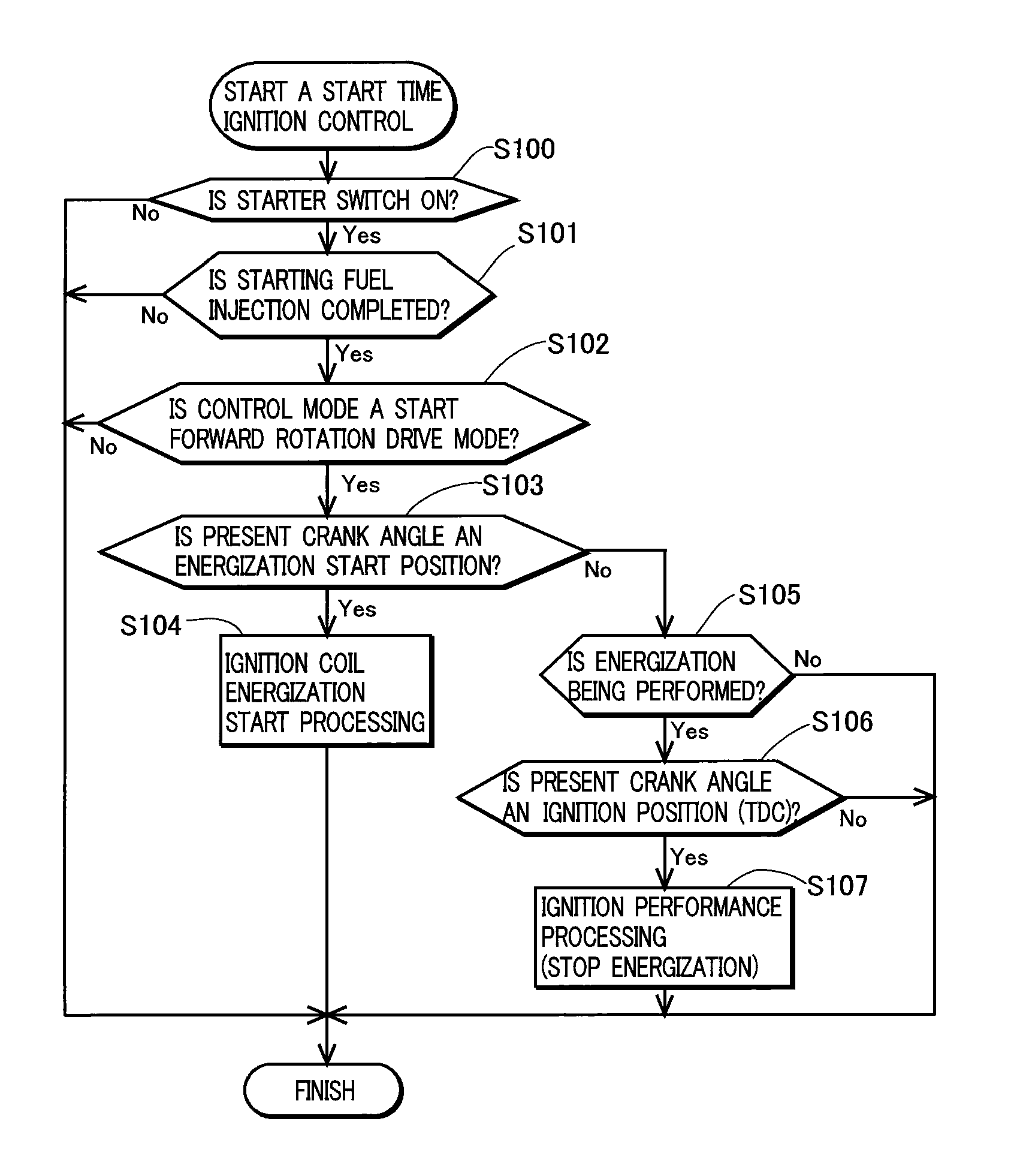 Engine starting method and device