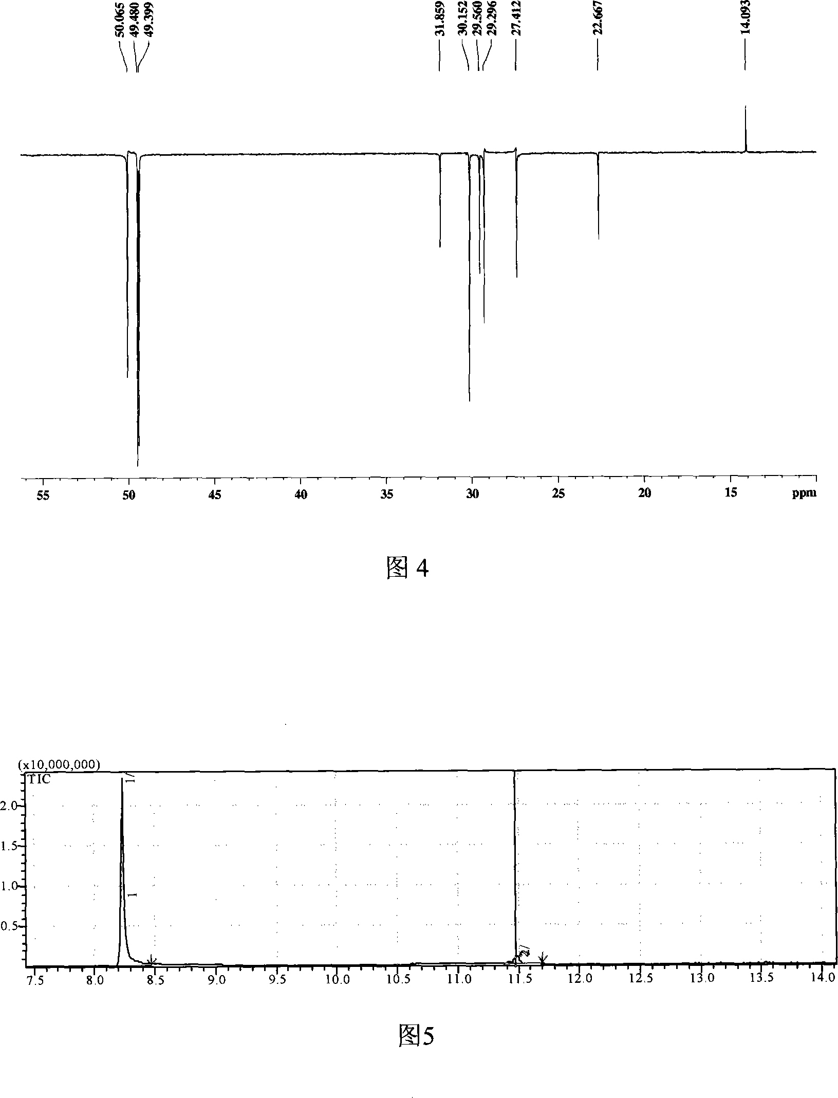 Dialkyl diethylenetriamine and organic acid salt and uses thereof