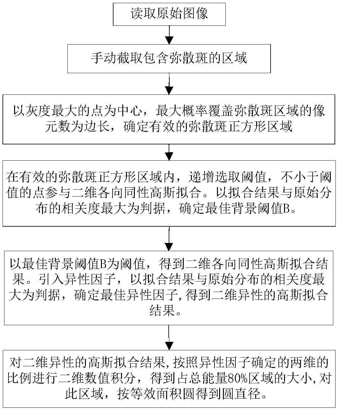 Presetting device and presetting method for focal plane of detection camera