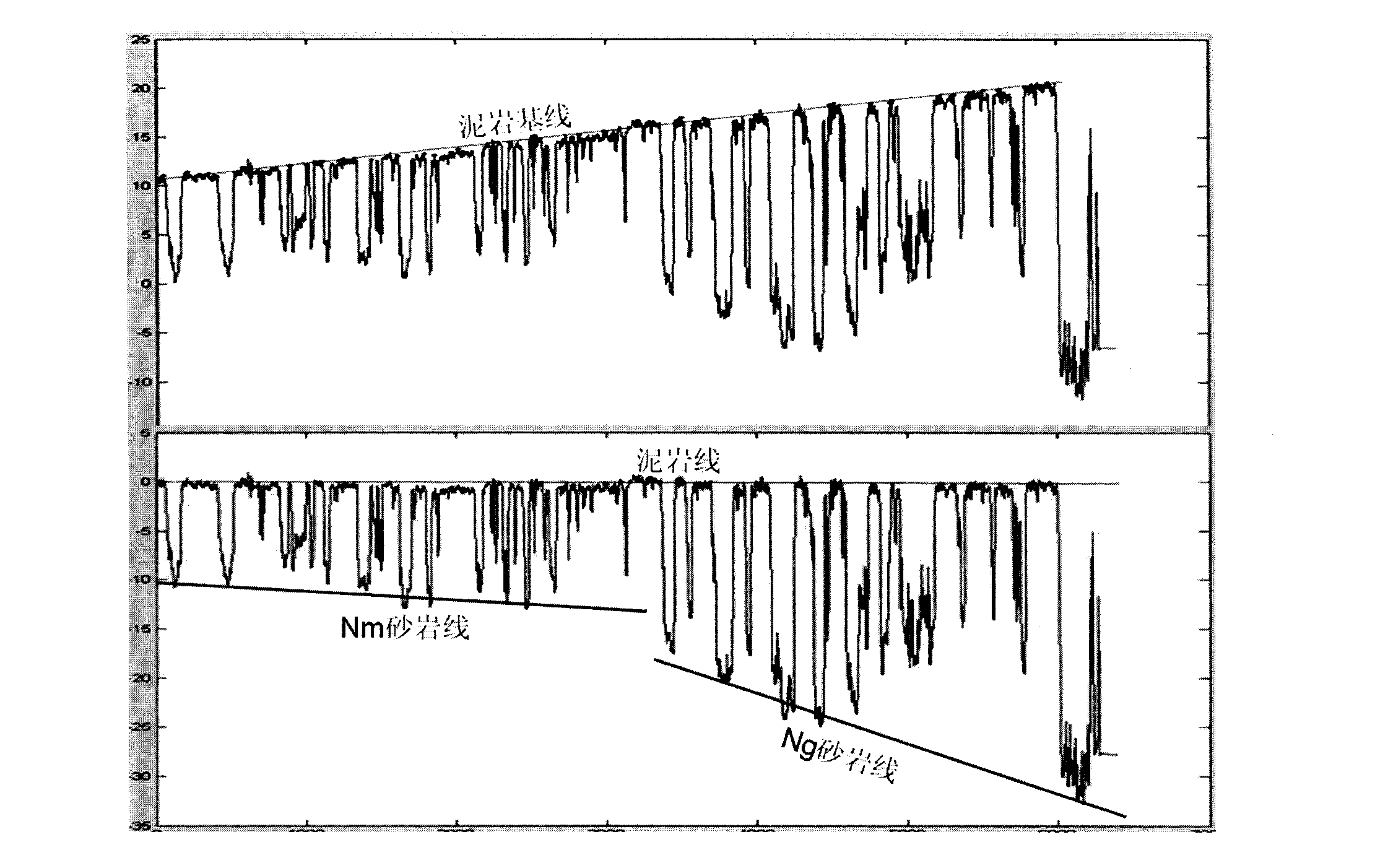 Comprehensive interpretation and evaluation method of hydrocarbon reservoir including data mining