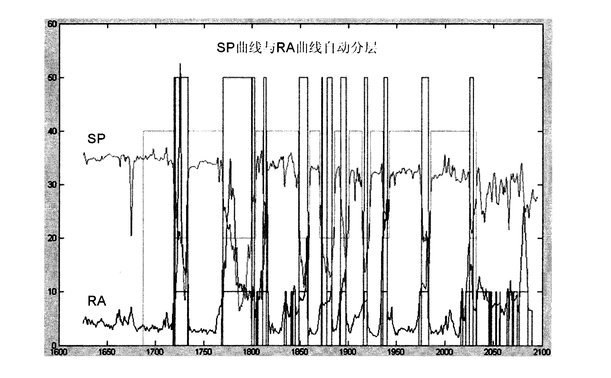 Comprehensive interpretation and evaluation method of hydrocarbon reservoir including data mining