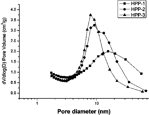 Carbon dioxide adsorption recovery method