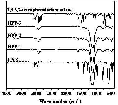 Carbon dioxide adsorption recovery method