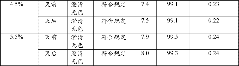 Ibuprofen injection and preparation method thereof