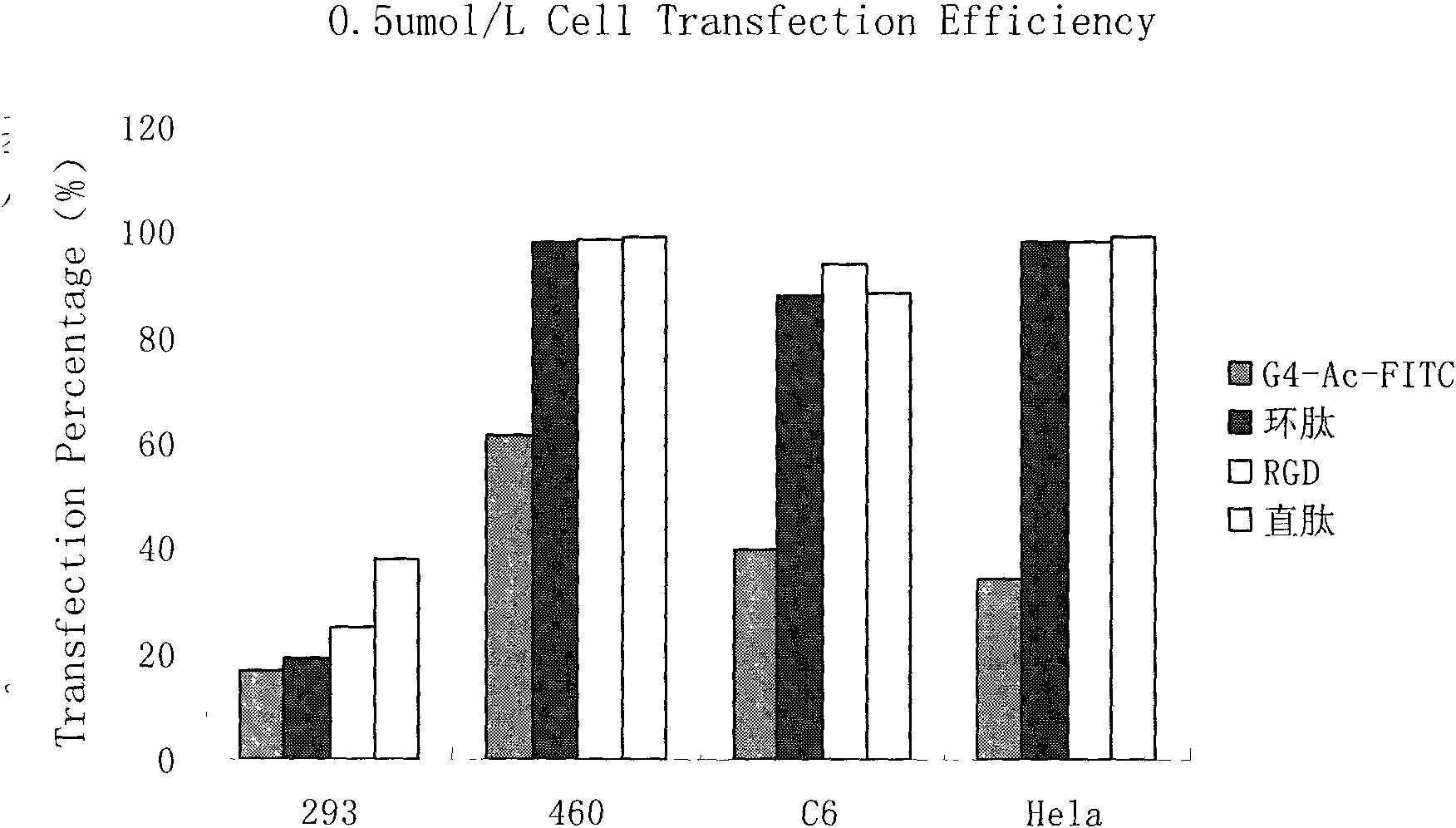 Tumor specific target polypeptide and application thereof