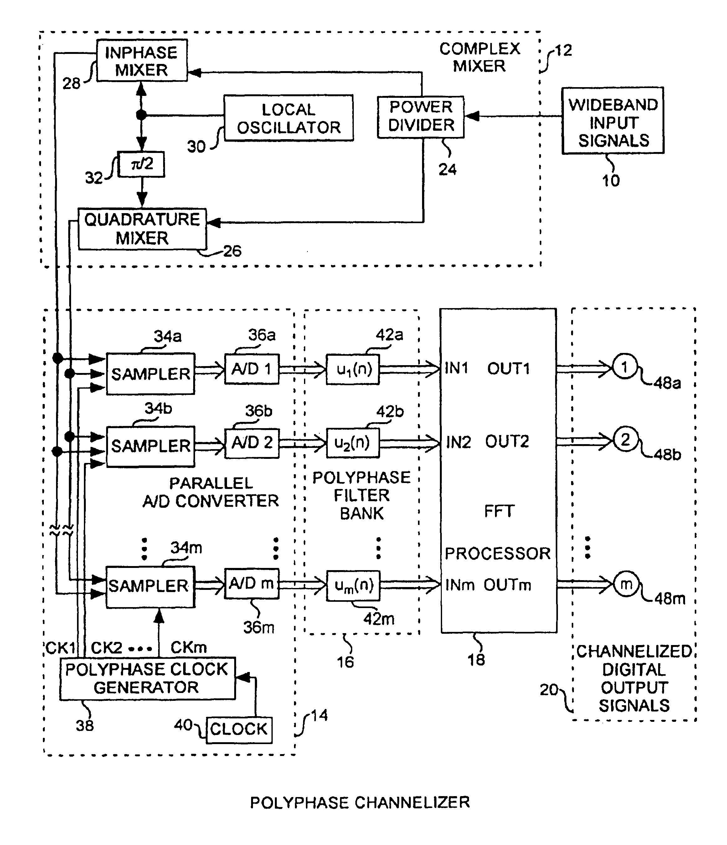 Polyphase channelization system