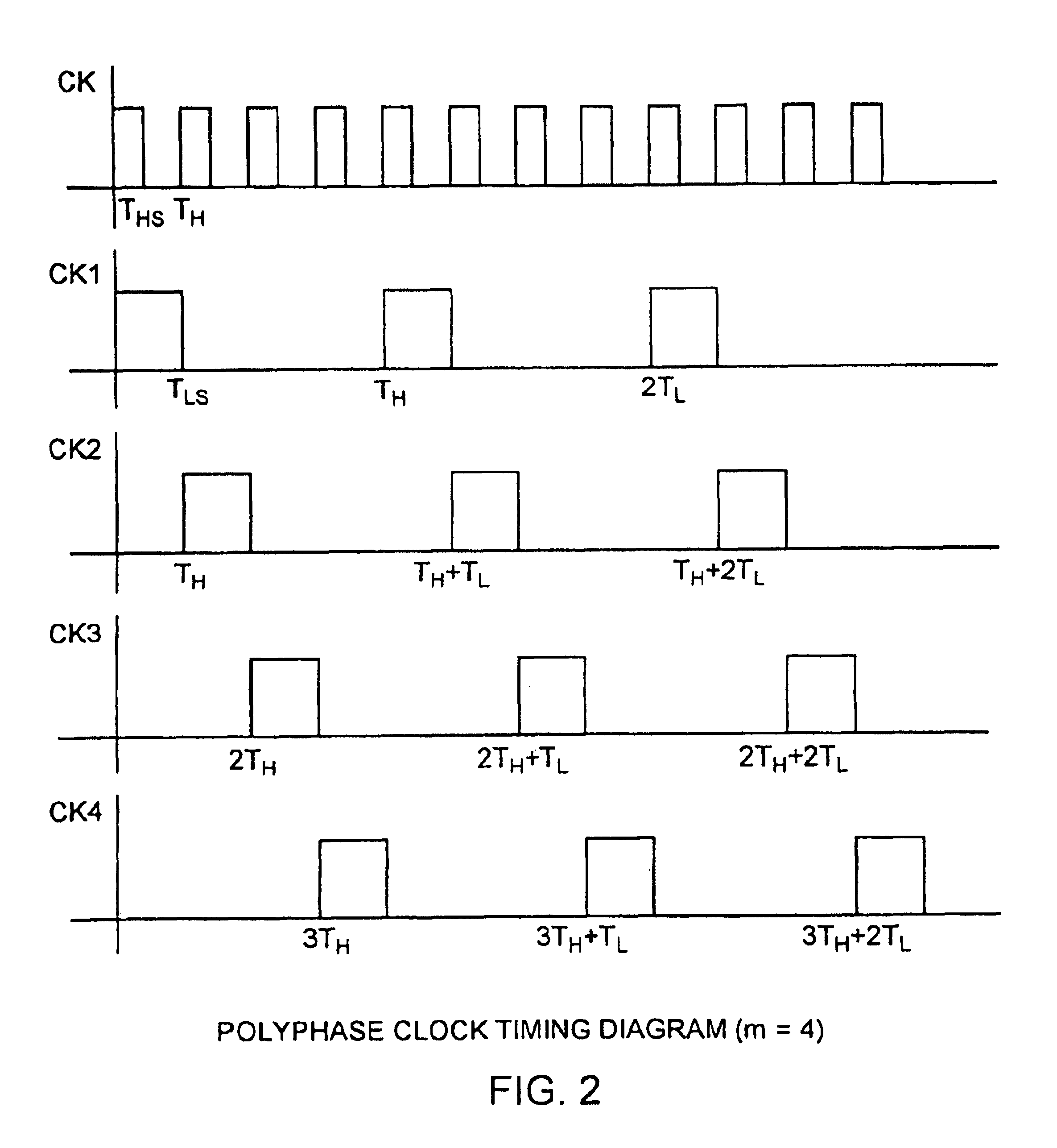 Polyphase channelization system