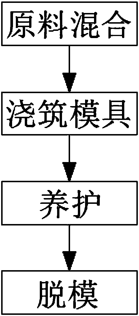 Method for preparing concrete prefabricated slab