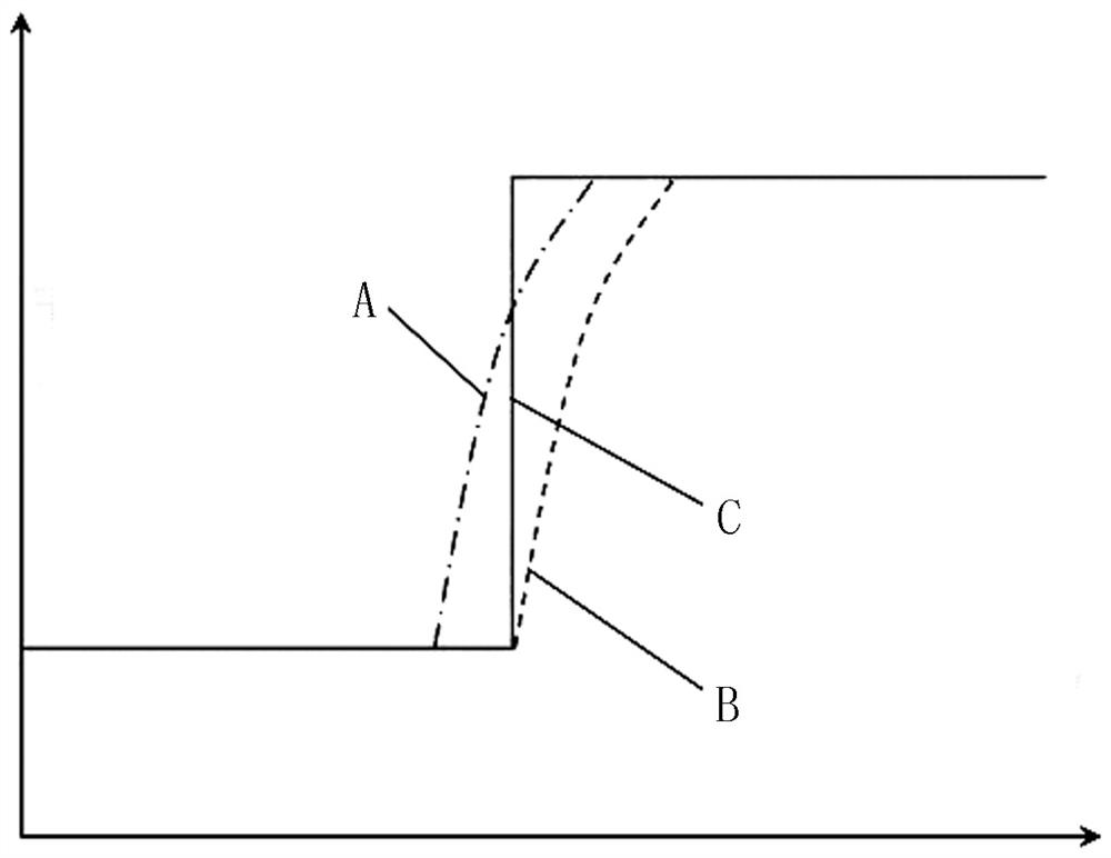 Fuel cell adaptive control method and system based on power prediction