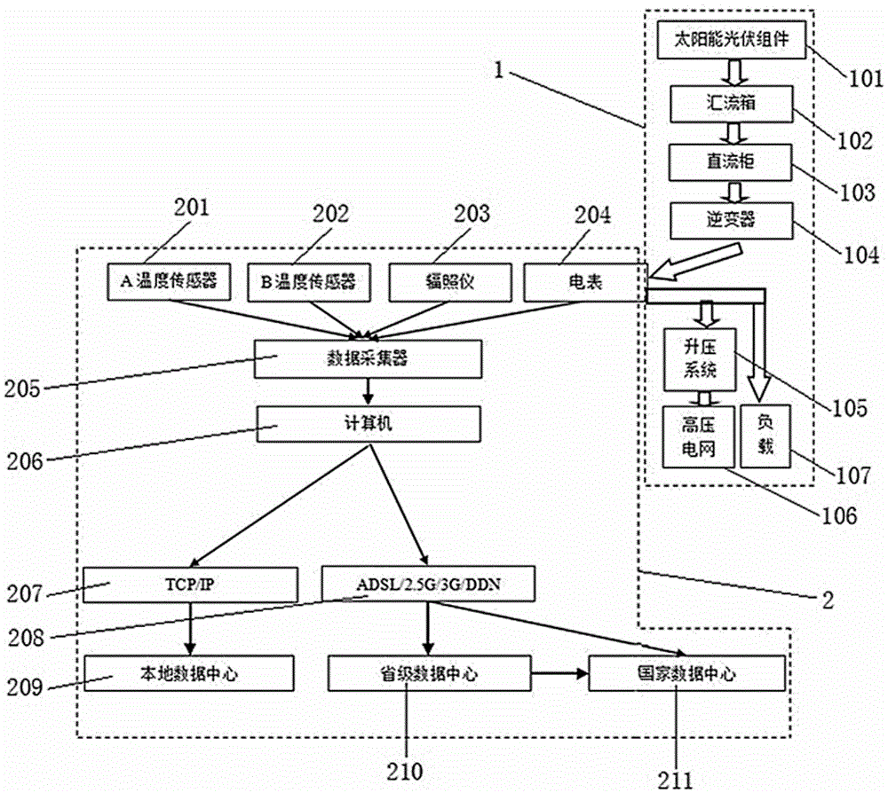 Solar photovoltaic generation data monitoring system