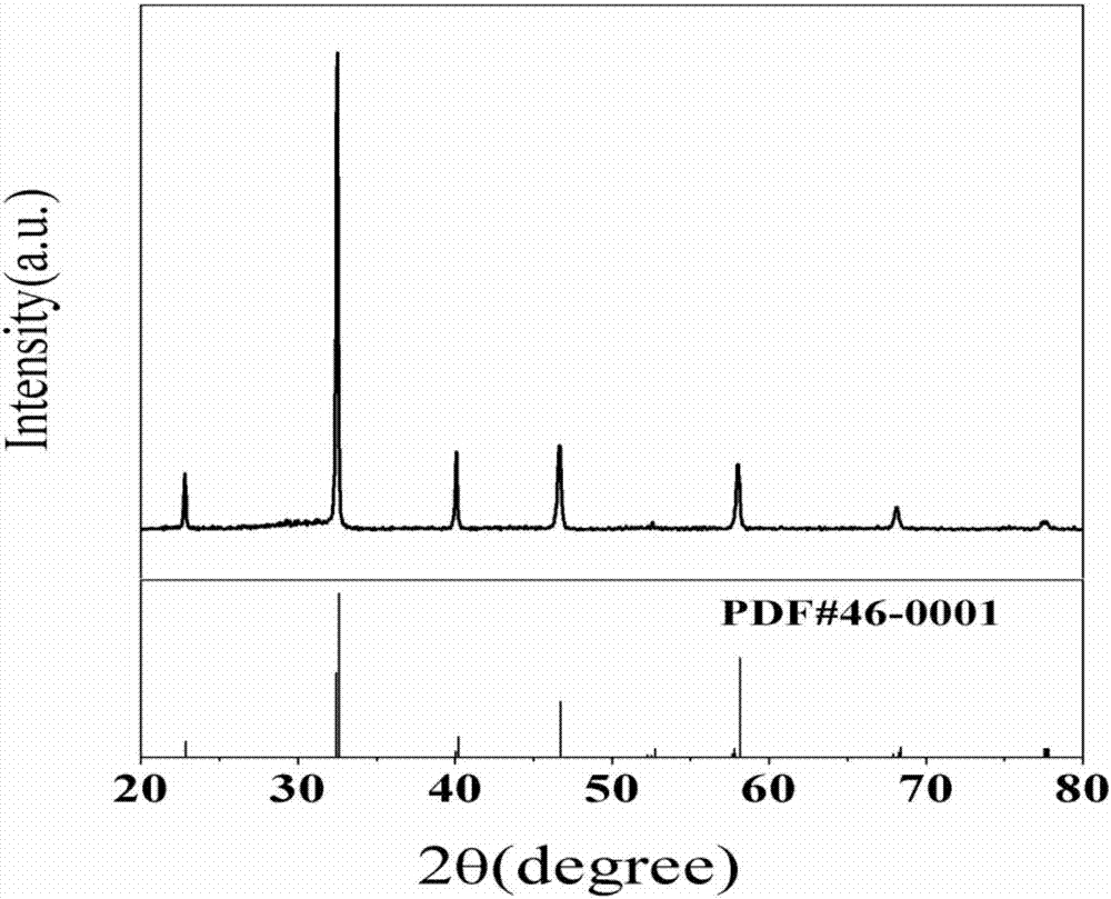 Method for quickly preparing cubic sodium bismuth titanate at low temperature