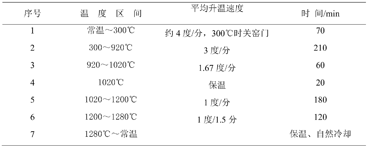 Preparation method of high-strength magnesium Longquan celadon billet, glaze and product