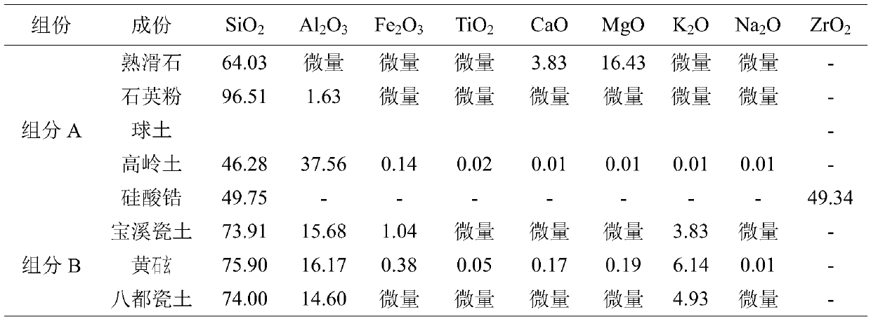 Preparation method of high-strength magnesium Longquan celadon billet, glaze and product