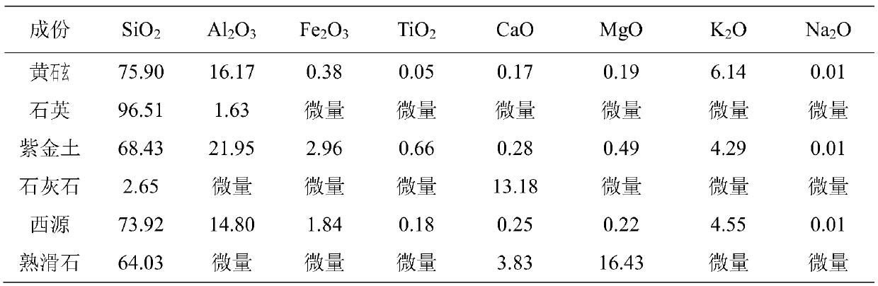 Preparation method of high-strength magnesium Longquan celadon billet, glaze and product