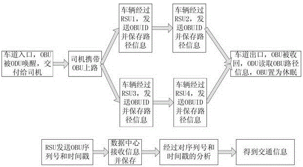 An Ambiguous Route Recognition System with Traffic Information Statistics Function