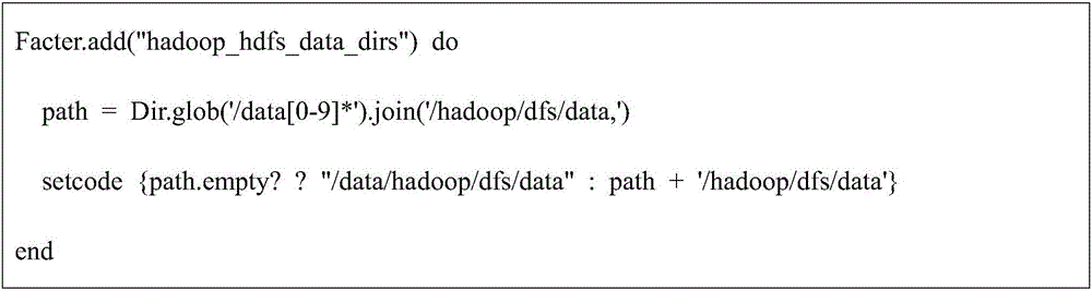 Big data cluster deployment method capable of adapting to hardware configuration