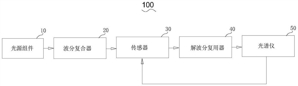 Sensing system and detection method based on surface plasma resonance