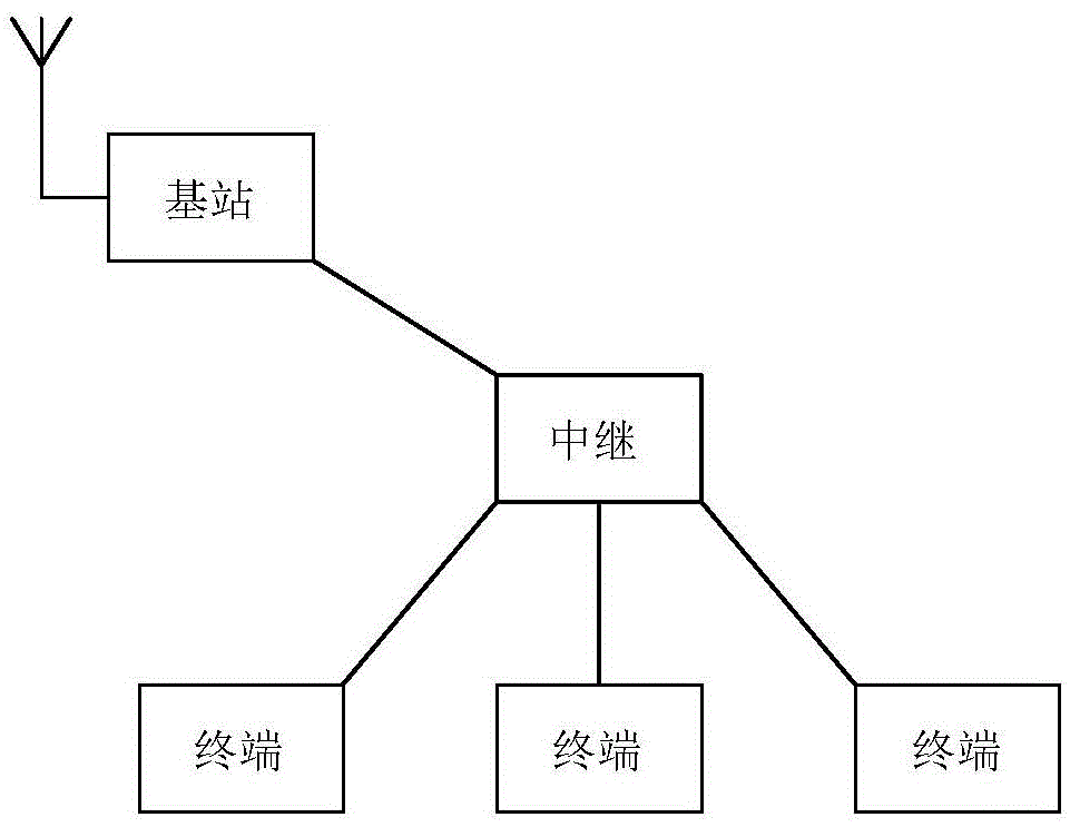 Paging-based low-power consumption communication method and paging-based low-power consumption communication network