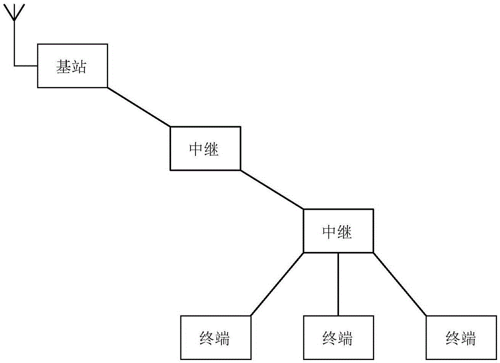 Paging-based low-power consumption communication method and paging-based low-power consumption communication network