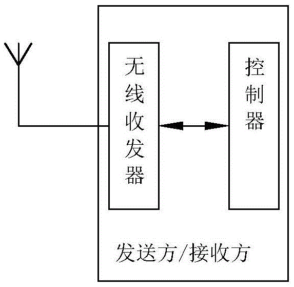 Paging-based low-power consumption communication method and paging-based low-power consumption communication network