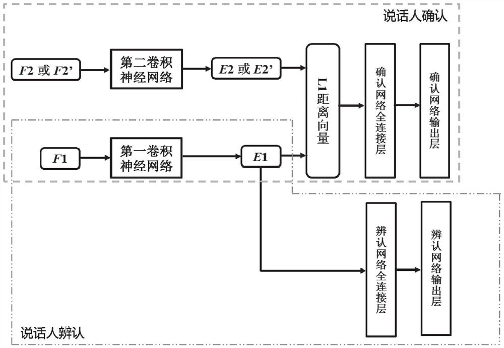 Speaker identification method and system