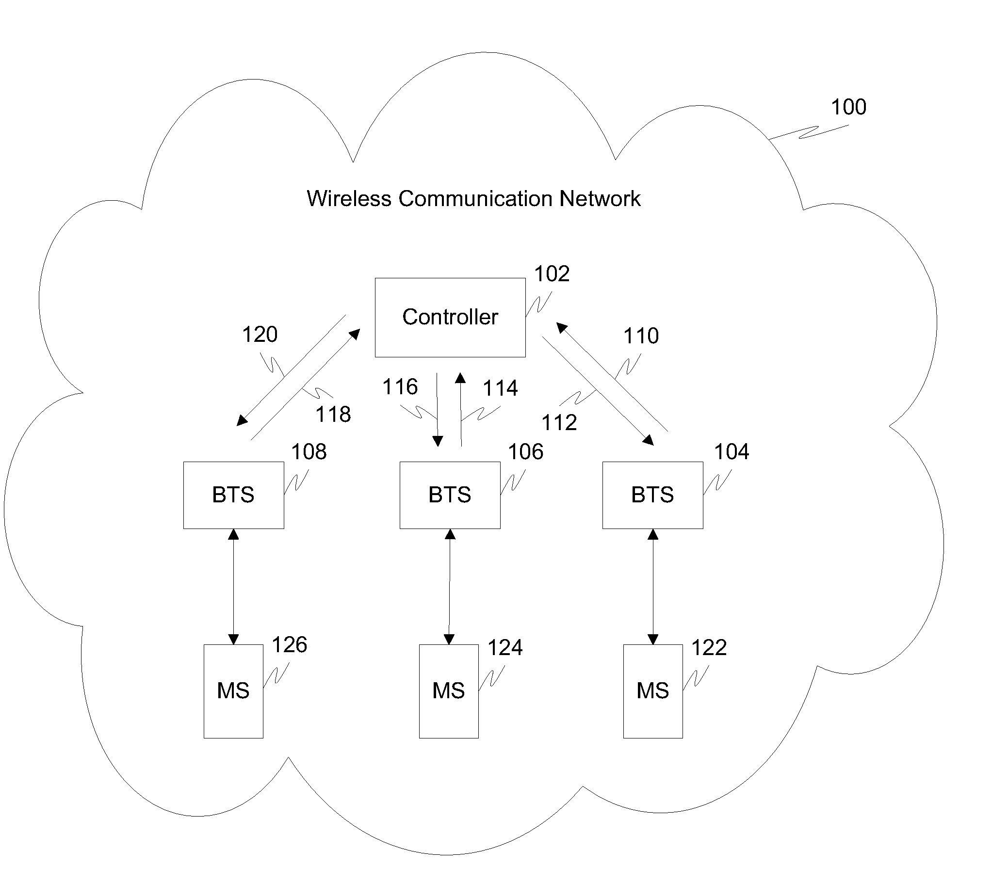 Apparatus and method for controlling traffic flow in backhaul link in wireless communication network