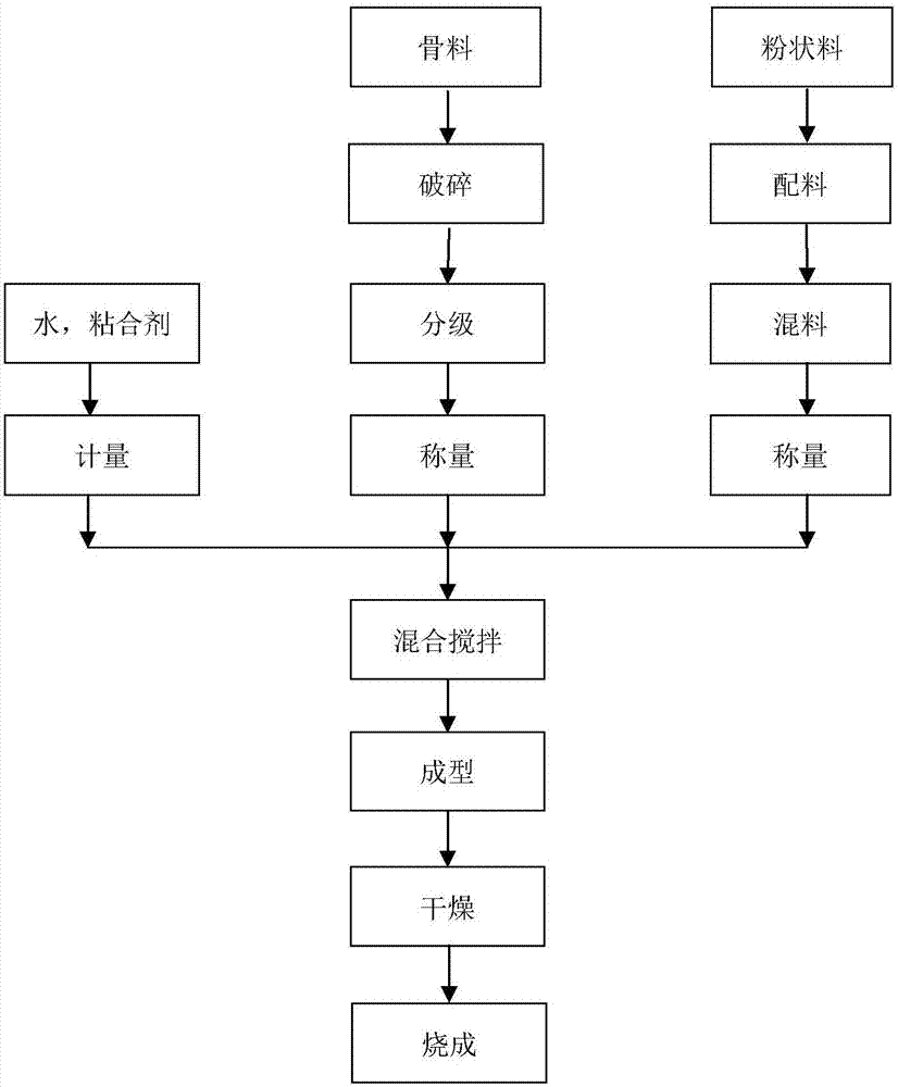 Ecological permeable pavement brick and preparation method thereof