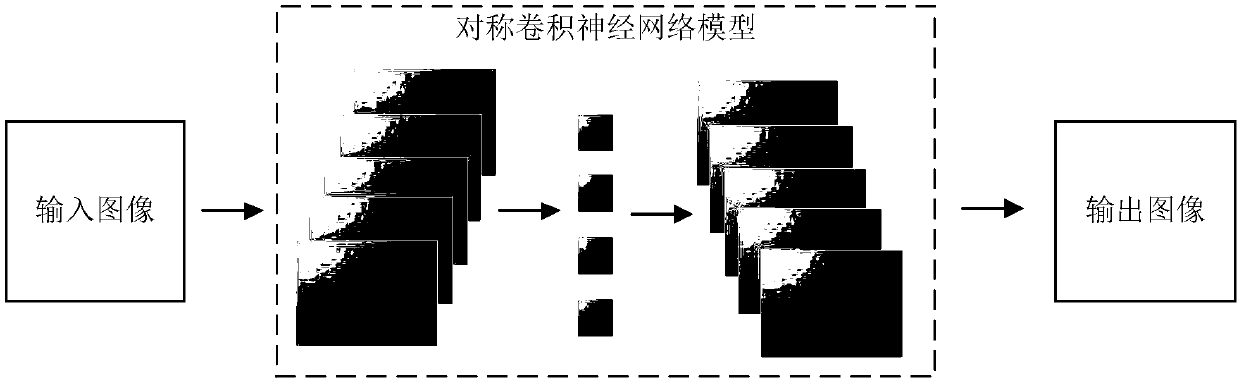 Glasses removal model training method, face recognition method, device and equipment