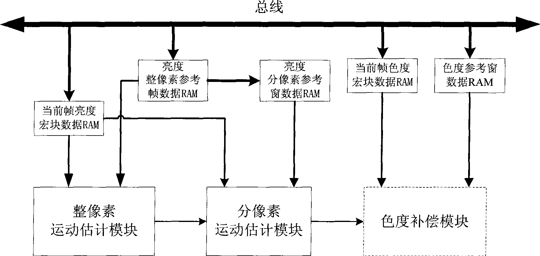 Movement estimation apparatus in video compression encoding algorithm