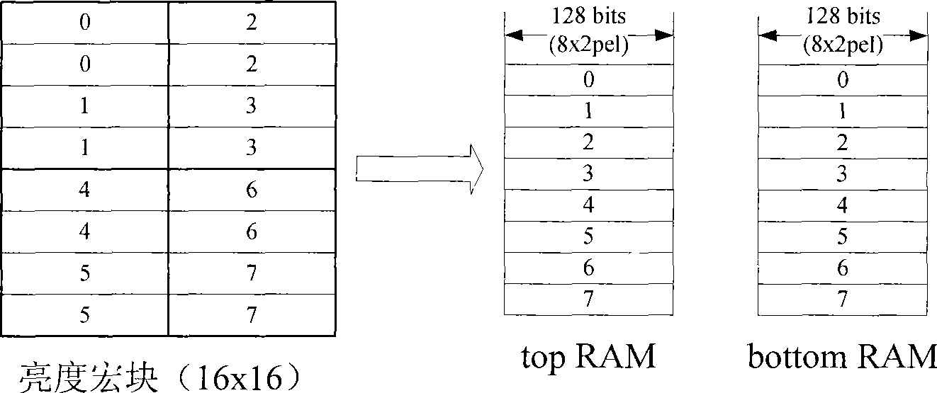 Movement estimation apparatus in video compression encoding algorithm