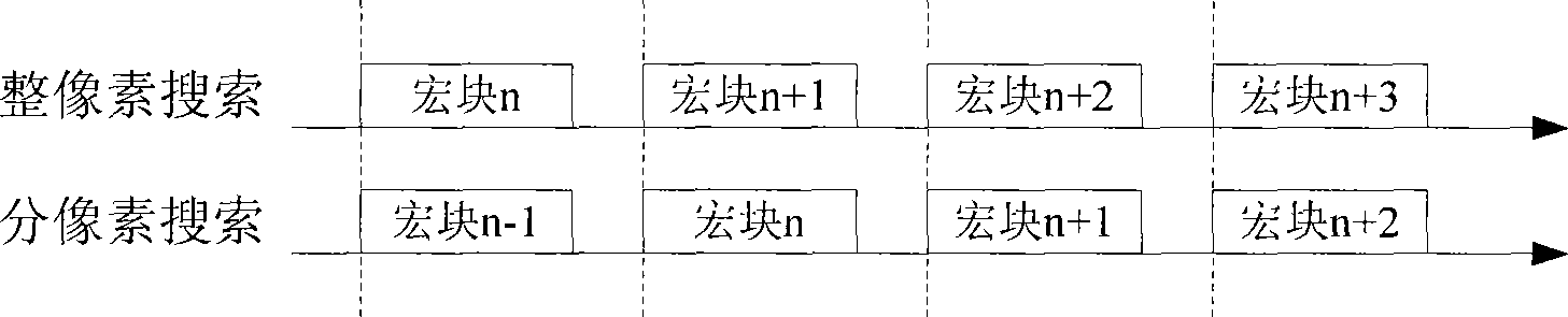 Movement estimation apparatus in video compression encoding algorithm