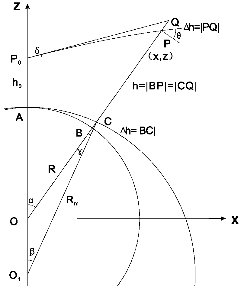 Double-Doppler radar three-dimensional wind field retrieval method