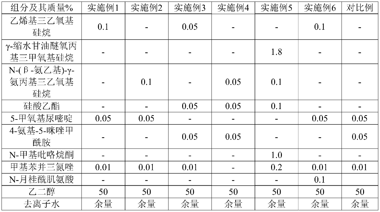 Low-conductivity cooling liquid and preparation method thereof